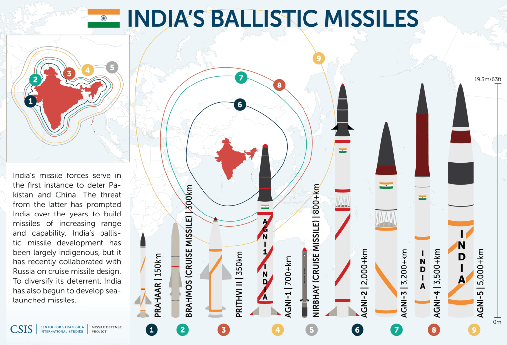 2018: Landmark year for DRDO